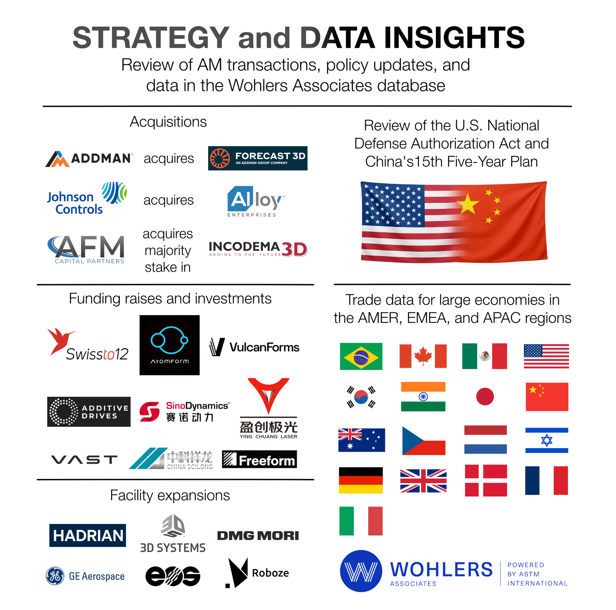 Quarterly update infographic