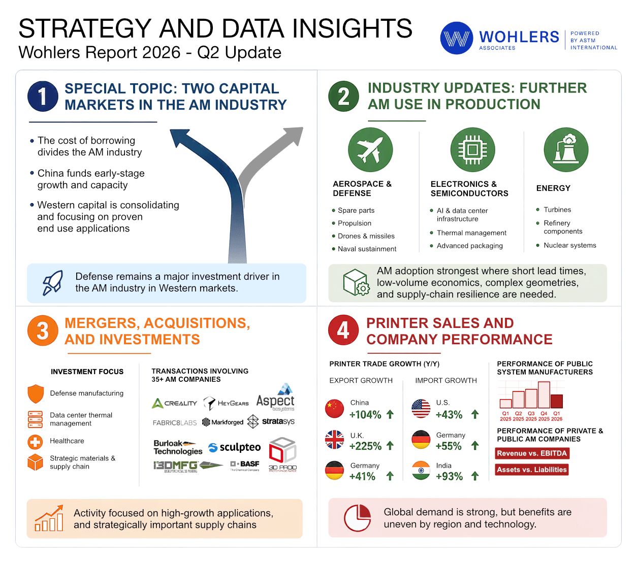 Quarterly update infographic