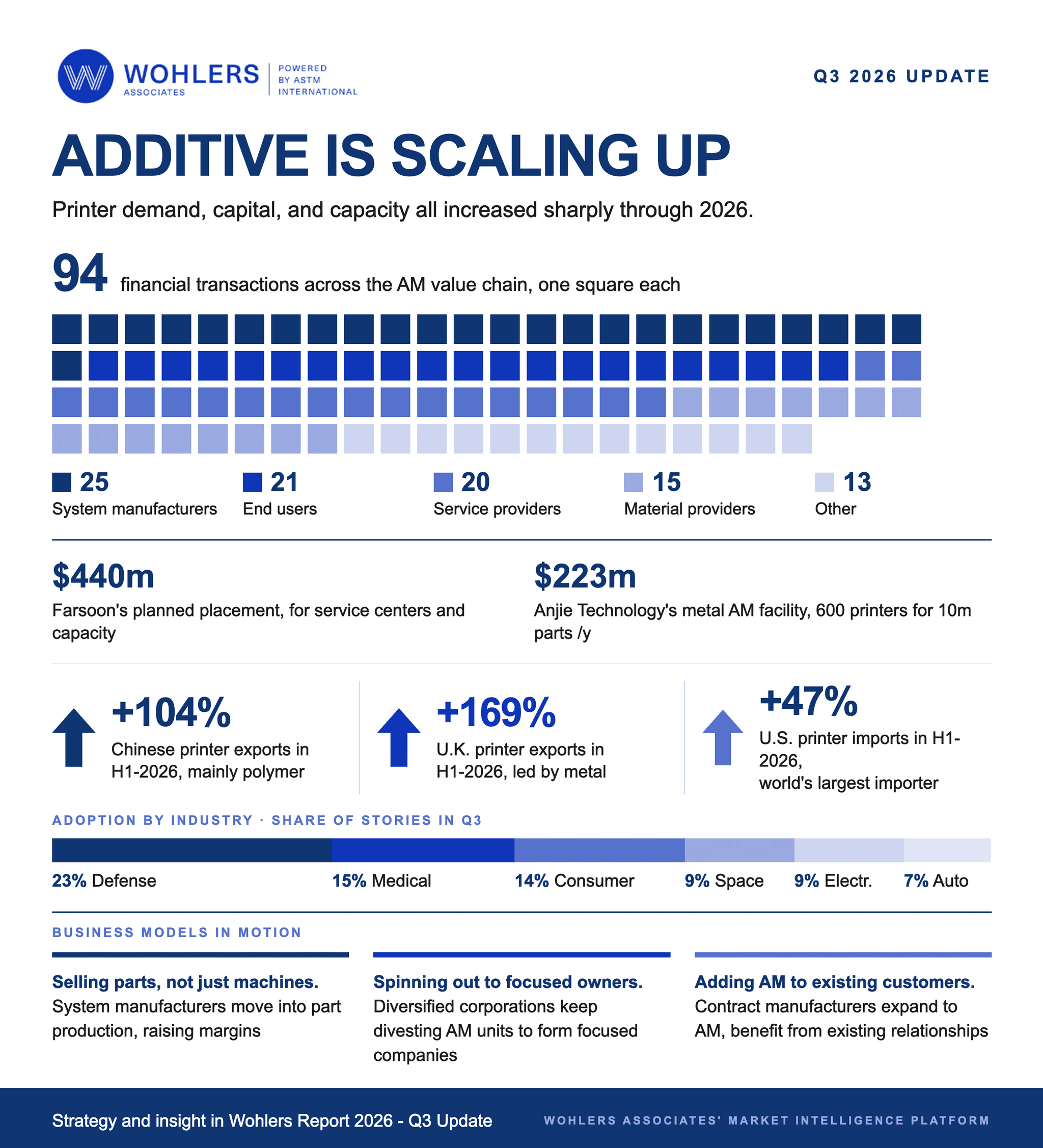 Quarterly update infographic